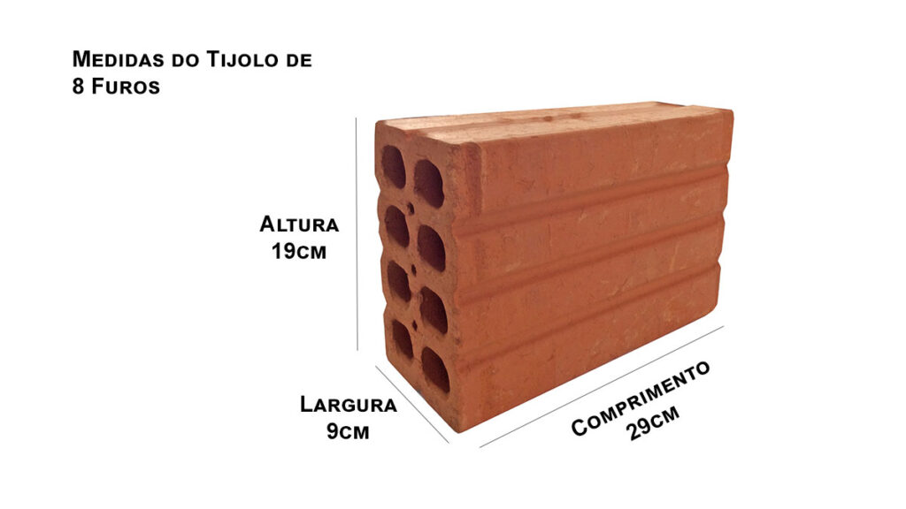 Quantos tijolos de 8 furos por m2 são necessários